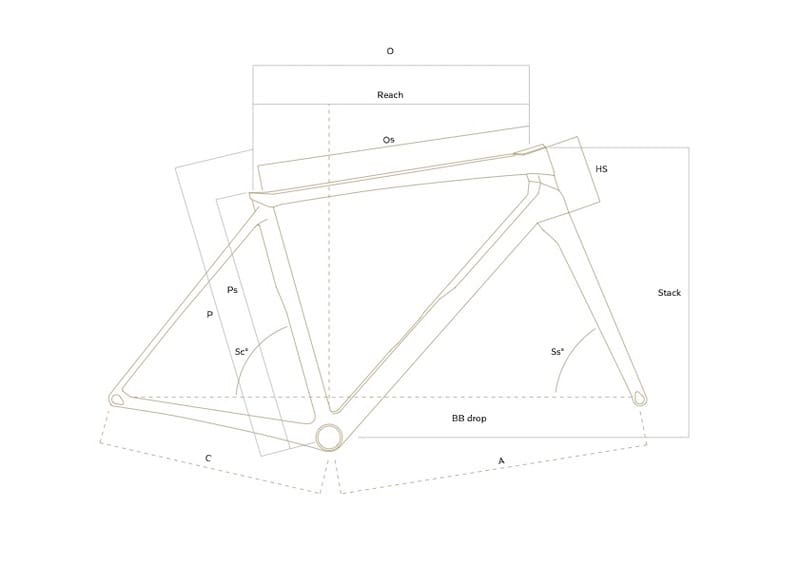 2022 Colnago C68