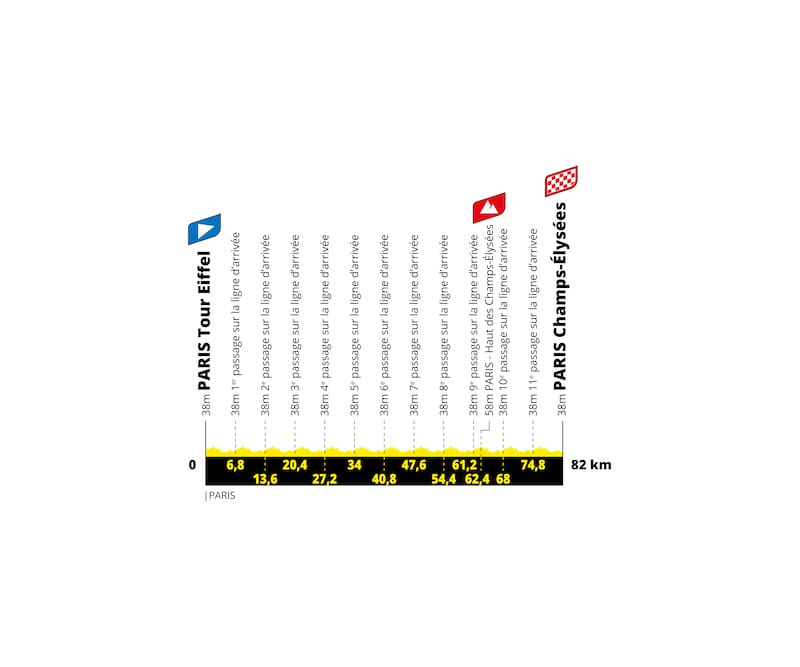 2022 Tour de France Femmes avec Zwift