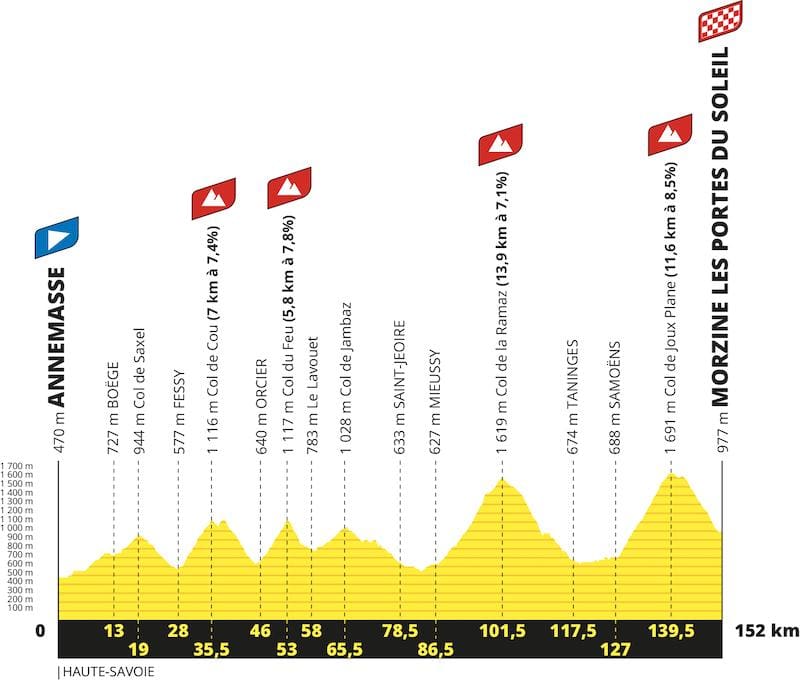 Parcours Tour de France 2023