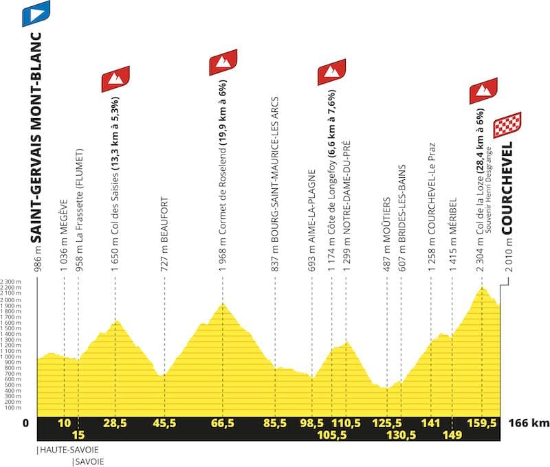 Parcours Tour de France 2023