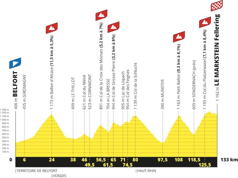 Parcours Tour de France 2023
