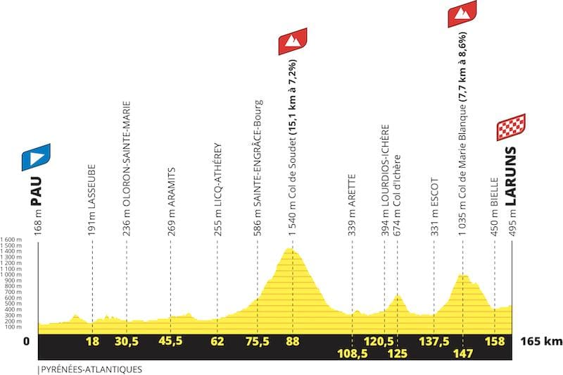 Parcours Tour de France 2023