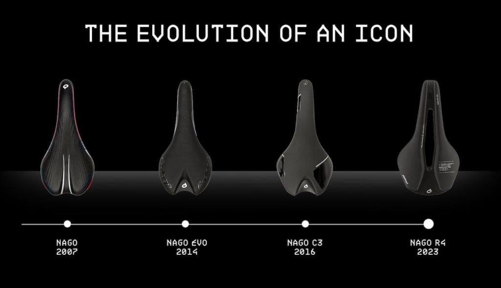 2024 Selle Prologo Nago R4