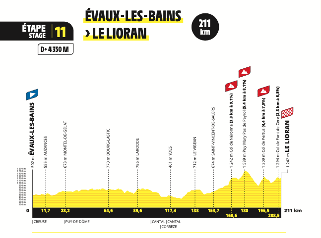 2024 Tour de France étapes et cartes