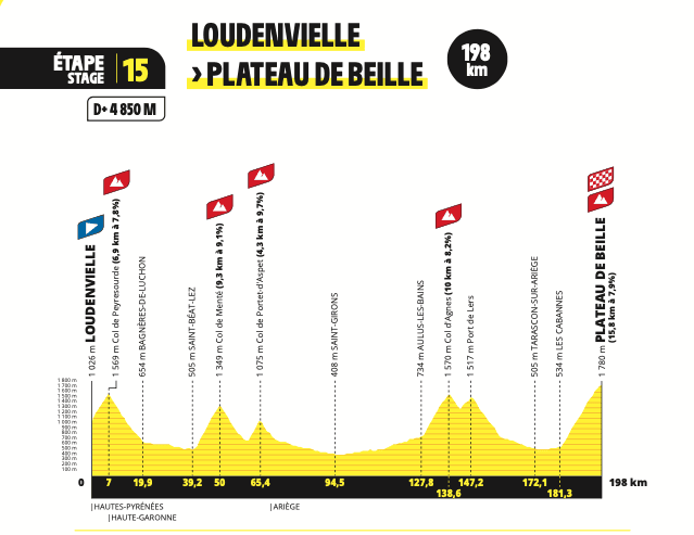 2024 Tour de France étapes et cartes