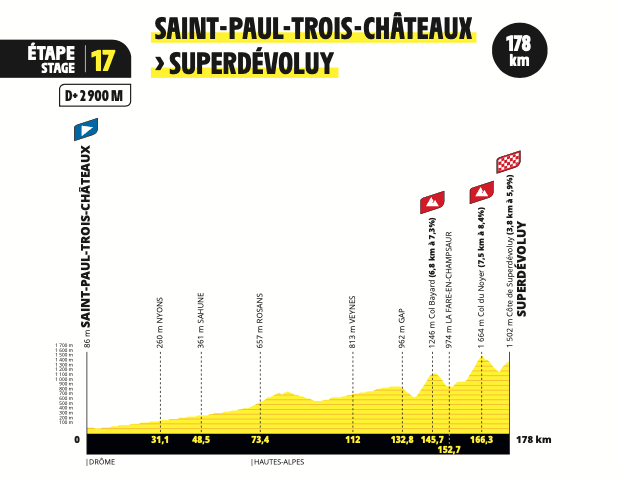 2024 Tour de France étapes et cartes