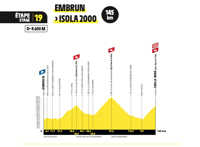 2024 Tour de France étapes et cartes