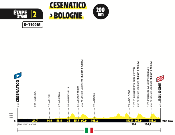 2024 Tour de France étapes et cartes