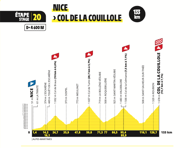 2024 Tour de France étapes et cartes