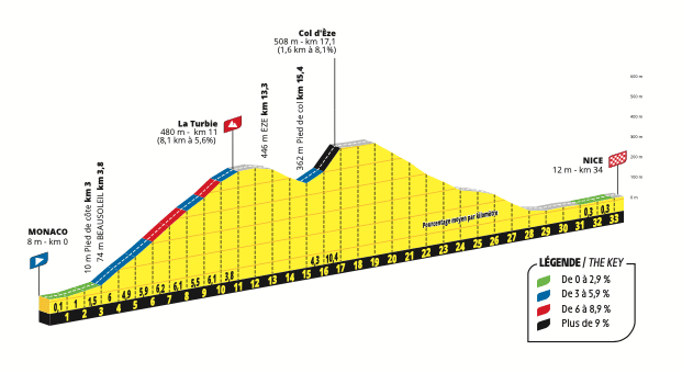 2024 Tour de France étapes et cartes
