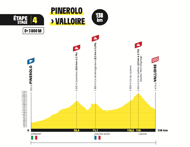 2024 Tour de France étapes et cartes