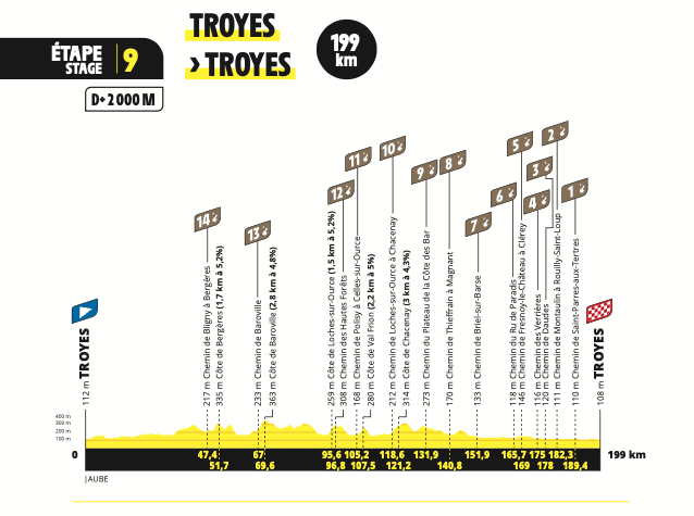 2024 Tour de France étapes et cartes