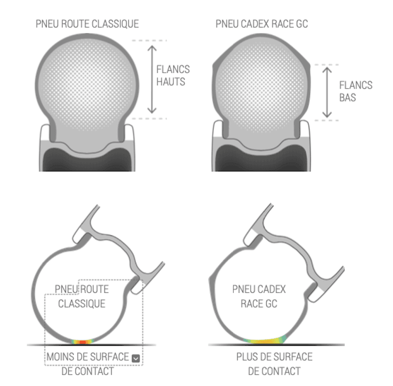Tubeless Cadex Race 28 GC