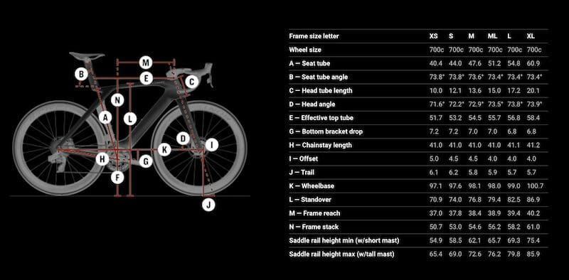 Nouveau vélo Trek Madone 8ème génération
