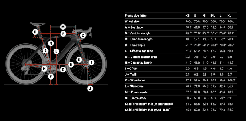 Nouveau vélo Trek Madone 8ème génération
