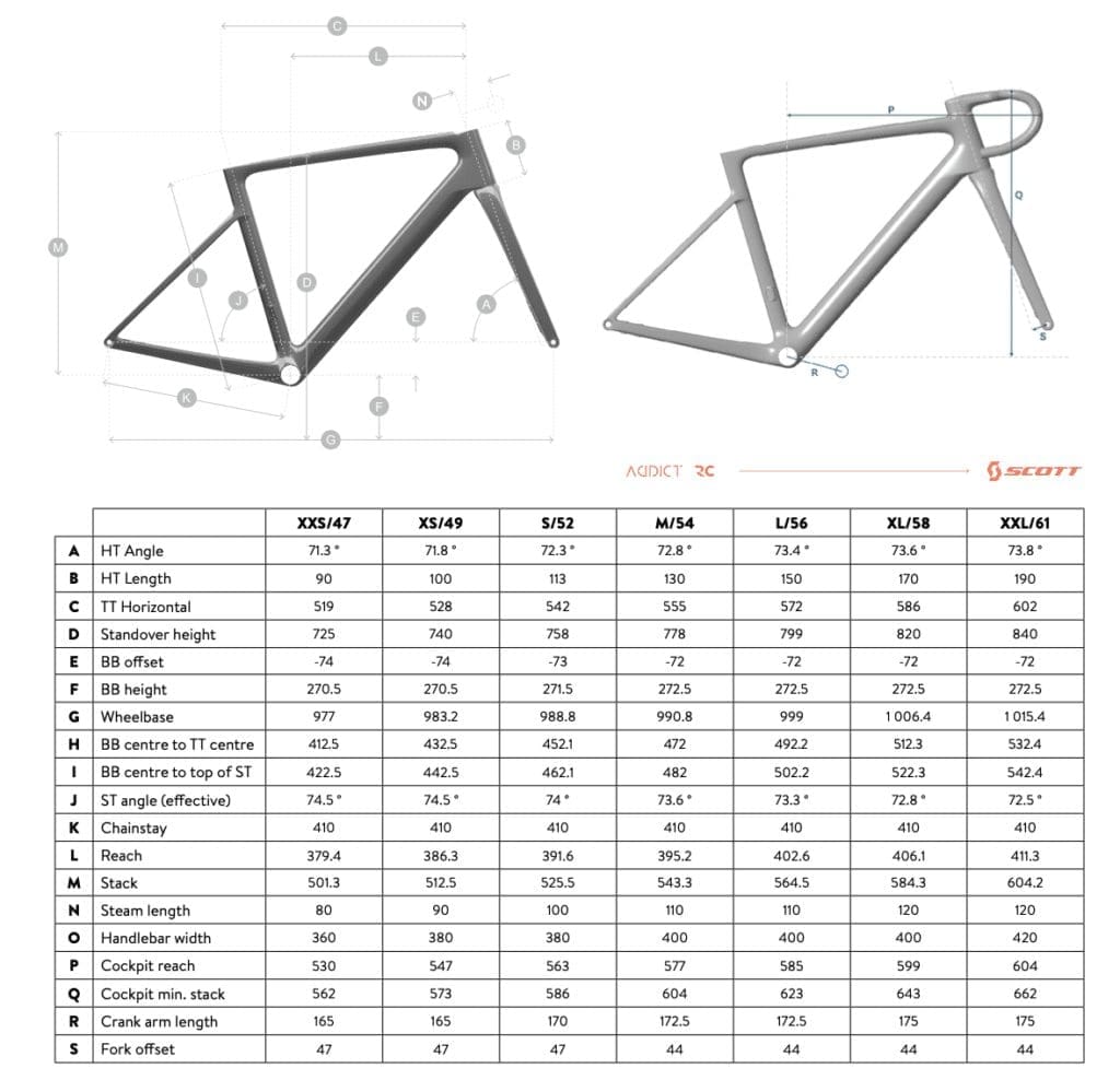 nouveau vélo Scott Addict RC