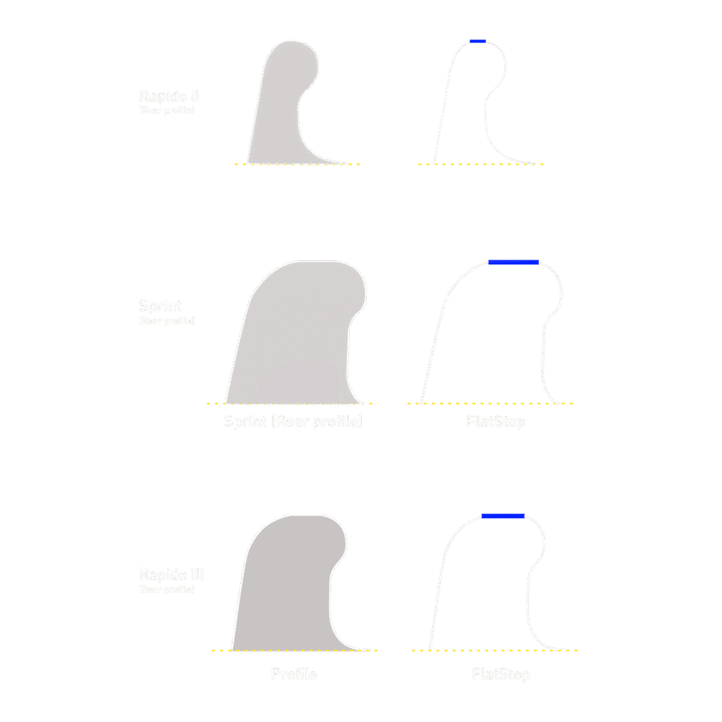 Nouvelles roues Roval Rapide CLX III, Rapide CLX Sprint et Rapide CL III