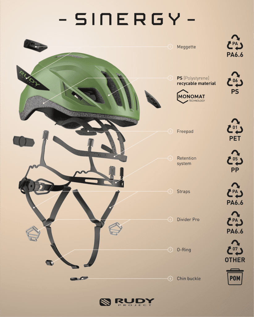Casque Rudy Project Synergy