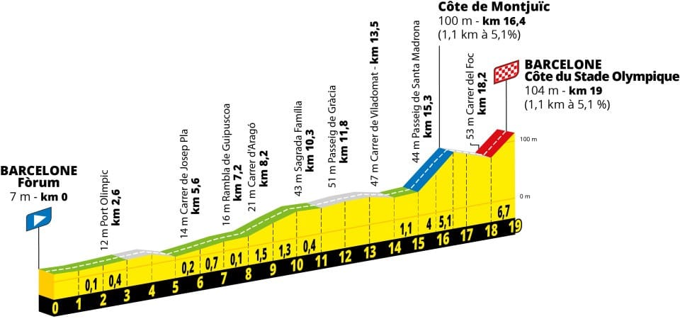 Tour de France 2026
