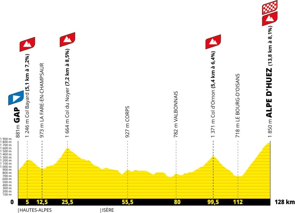 Tour de France 2026