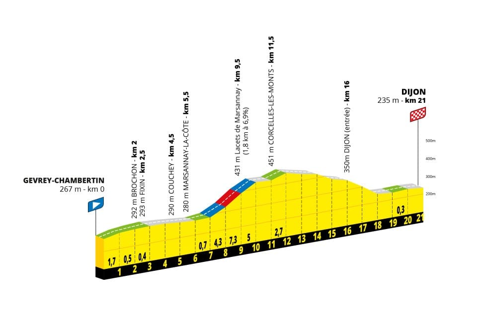 Tour de France Femmes avec Zwift 2026