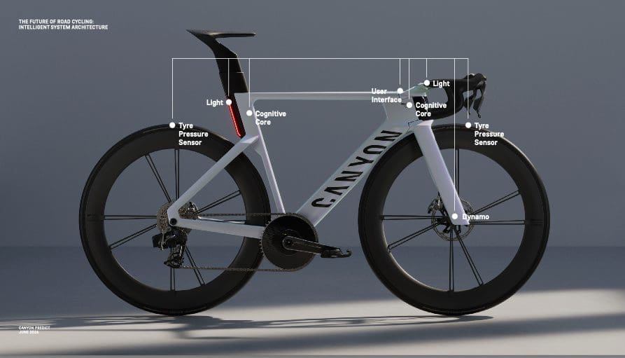 Canyon Predict le vélo intelligent