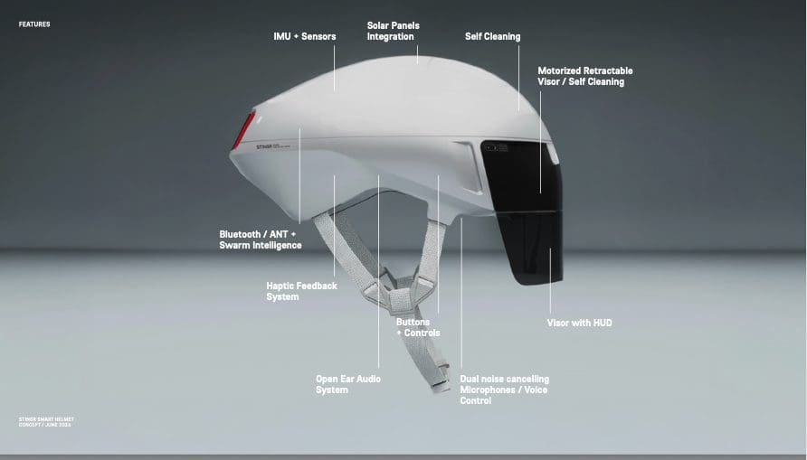 Canyon Stingr Smart le casque intelligent