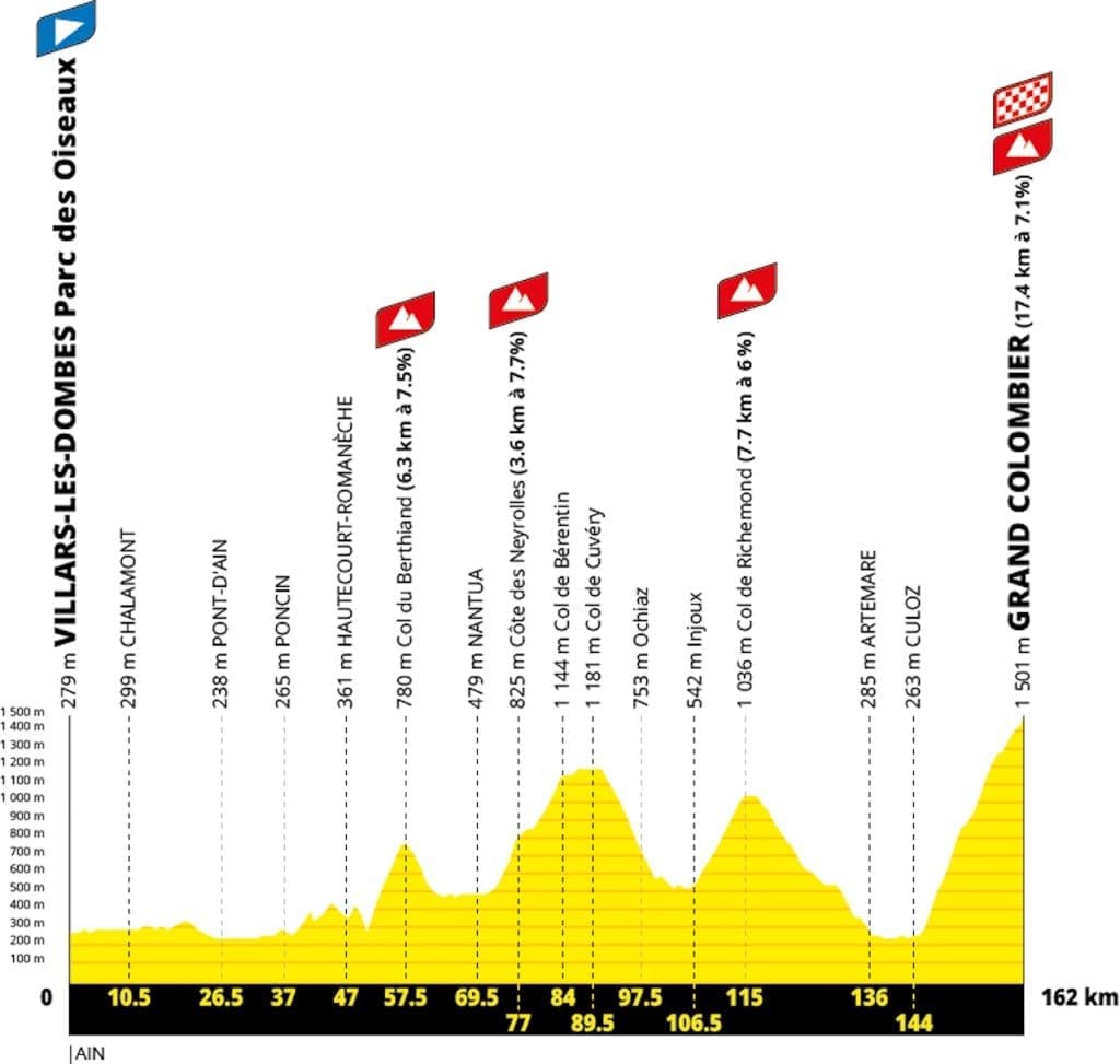 Parcours Tour de France 2027