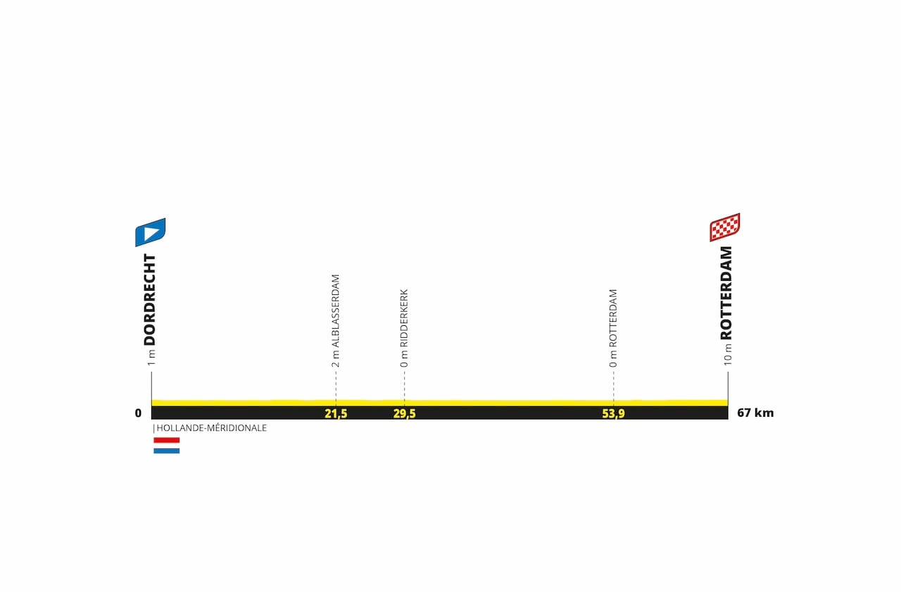 Parcours Tour de France Femmes avec Zwift 2024
