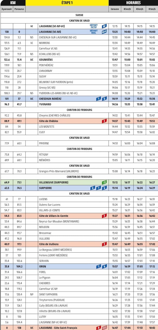 Carte, profil et horaire Tour de France Femmes avec Zwift 2026