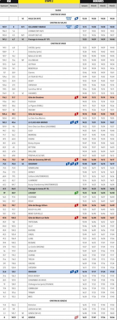 Carte, profil et horaire Tour de France Femmes avec Zwift 2026